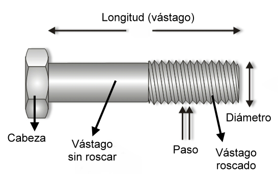 tornillo